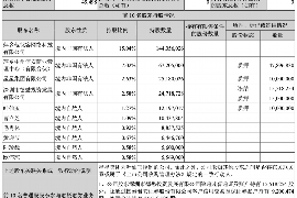 南宁讨债公司